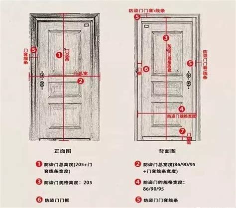 公寓大門尺寸|室內門尺寸有哪些？房門寬度高度大概是多少？